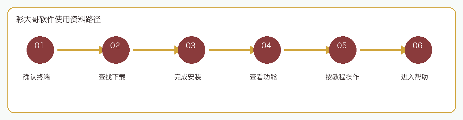 彩大哥软件使用资料路径